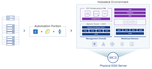 MultiHost Holodeck VCF