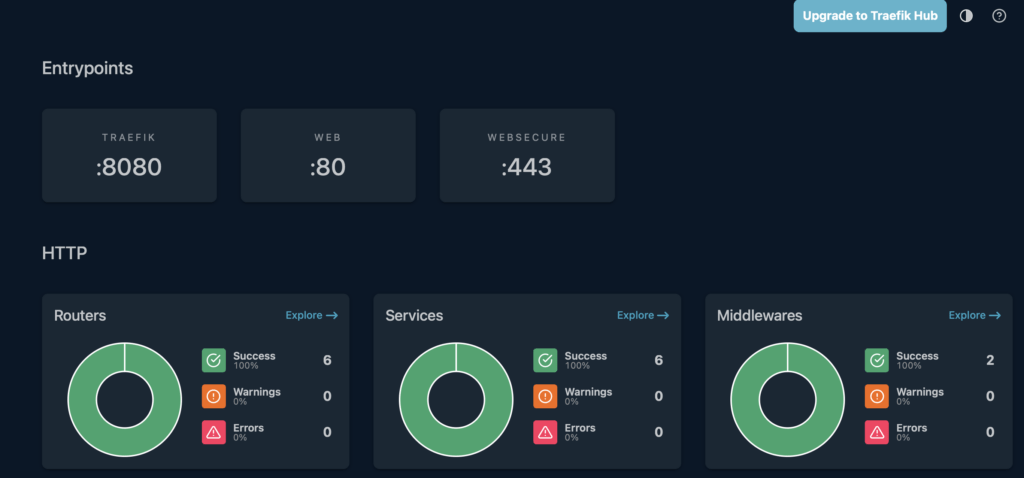 Traefik Dashboard