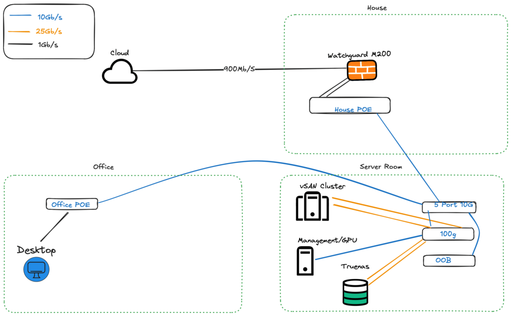 Housenetworkoverview 1024X634
