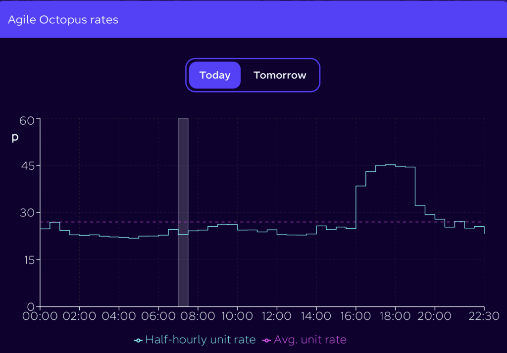 Agile Rate Profile